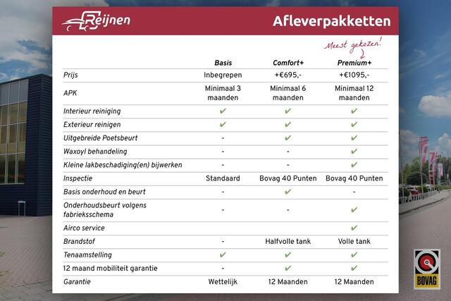 Alfa Romeo Junior ELETTRICA SPECIALE 156PK 54 kWh | WARMTEPOMP | TECHNOLOGIE PAKKET (O.A. FULL LED ADAPTIVE MATRIX KOPLAMPEN/DODEHOEK DETECTIE/DRAADLOZE TELEFOONLADER/ACHTERUITRIJ CAMERA/PARKEERSENSOREN VOOR, ACHTER,ZIJKANT) | DRAADLOZE APPLE CARPLAY/ANDROID AUTO | CLIMATE