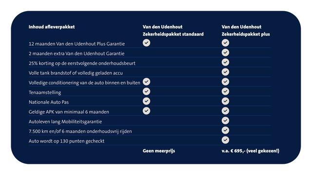 Audi A6 Avant 40 TFSI 204pk S edition Competition / Tour pakket / Stoelverwarming / Camera
