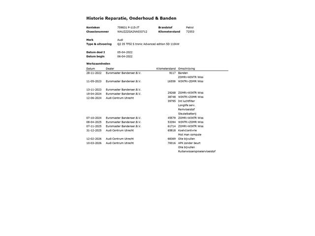 Audi Q2 35 TFSI Advanced edition 1e-Eig. & Dealer-Onderh. BOVAG-Garantie. NL-Auto.