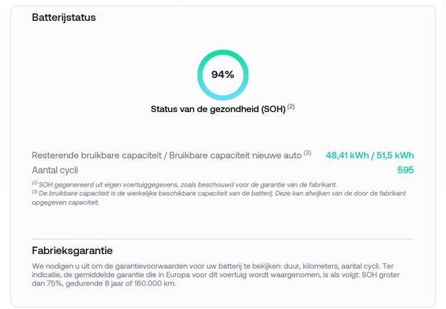Audi Q4 e-tron 35 Launch edition Advanced Plus 55 kWh SOH 94% [SCHUIFKANTELDAK, APPLE CARPLAY, ANDROID, ADAPTIVE CRUISE, VOL LEDER, CAMERA, STOELVERWARMING, LEDVERLICHTING, CLIMATE, NIEUWSTAAT]