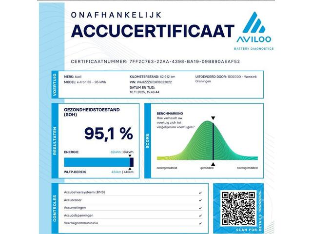 Audi e-tron Sportback 55 quattro S edition 95 kWh | SOH 95% | Ele. verstelbare stoelen + Geheugen | Panoramadak | Luchtvering | Adaptieve Cruise Control | Camera | Standkachel | NL Auto | Incl. Audi eCare 12-2028 | Sportstoelen |