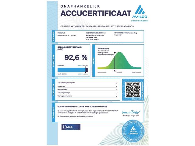 Audi e-tron Sportback 55 SOH 92,6% Quattro Business edition 95 kWh