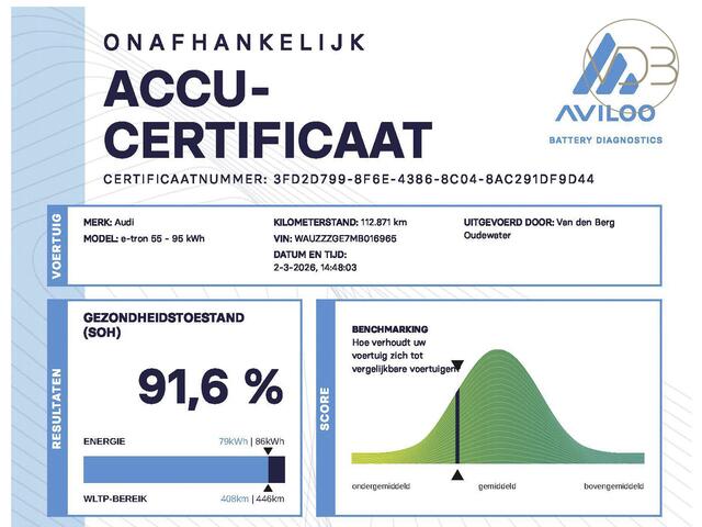 Audi e-tron Sportback 55 SOH 91,6% 22inch PANO 360GR AMBIANCE TREKHAAK Origineel NL