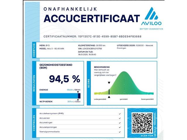 BYD Atto 3 Comfort 60 kWh | SOH 94% | Panoramadak | Lederen Interieur | Draaibaar Scherm | 360 Camera | DAB | Elektrisch verstelbare stoelen | Apple CarPlay/Android Auto | LED | Warmtepomp |