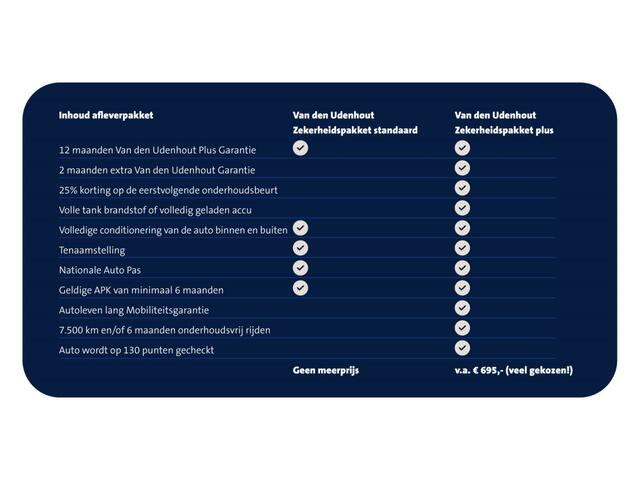 Cupra Born Business 59 kWh / Demonstratieauto