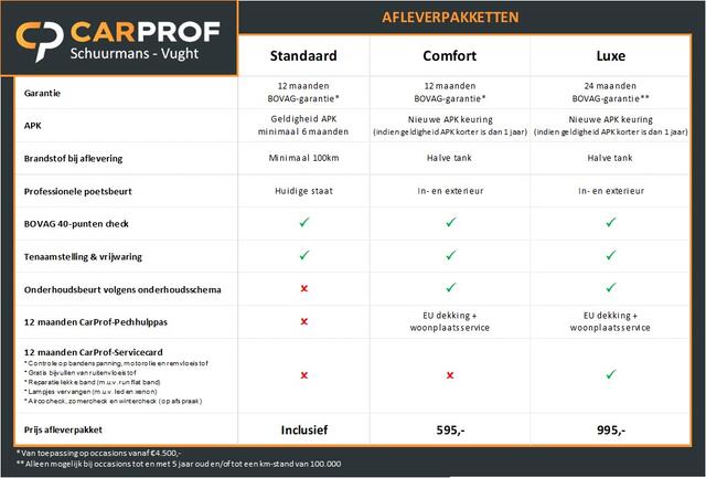 Fiat 500 1.2 Lounge I Navigatie I Parkeersensoren V + A I BOVAG-Garantie I