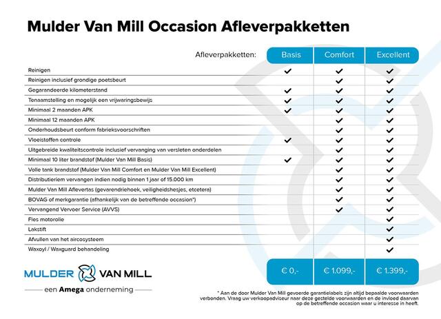 Fiat PANDA Grande Icon 1.2 Hybrid 110pk e-DCS6 | APPLE CARPLAY / ANDROID AUTO | AIRCO | PARKEERSENSOREN |