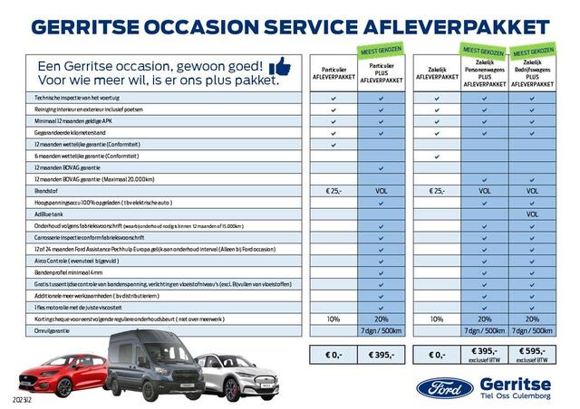 Ford FOCUS Wagon 1.0 EcoBoost 140PK ST-Line Wagon