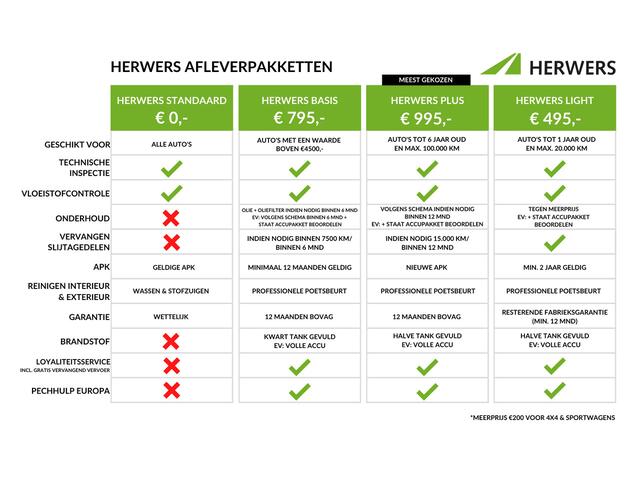 Hyundai I 10 1.0 Comfort / ¤1000,- Voordeel / ¤18.095 Rijklaar / Direct Leverbaar / ¤1000,- Smart Bonus /