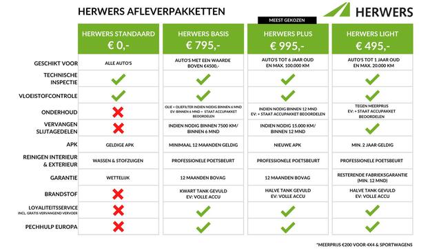 Hyundai Kona Electric Premium 65.4 kWh / Uit Voorraad Leverbaar / Navigatie / Climate Control / Cruise Control Adaptief / 360° Camera /