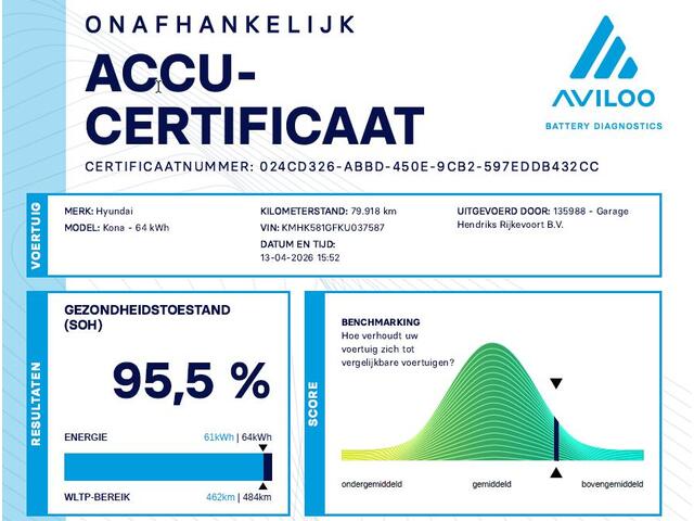 Hyundai Kona EV Fashion 64 kWh | SOH: 95,5% | Full LED | Blindspot | Elektr Stoelen | Two Tone White - Darknight metallic |