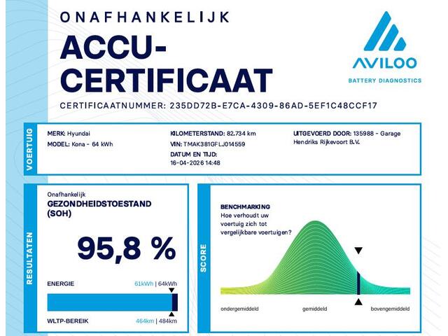 Hyundai Kona EV Fashion 64 kWh | SOH: 96,8% | Sky PANO Dak | HUD | Dodehoek Detectie | LED