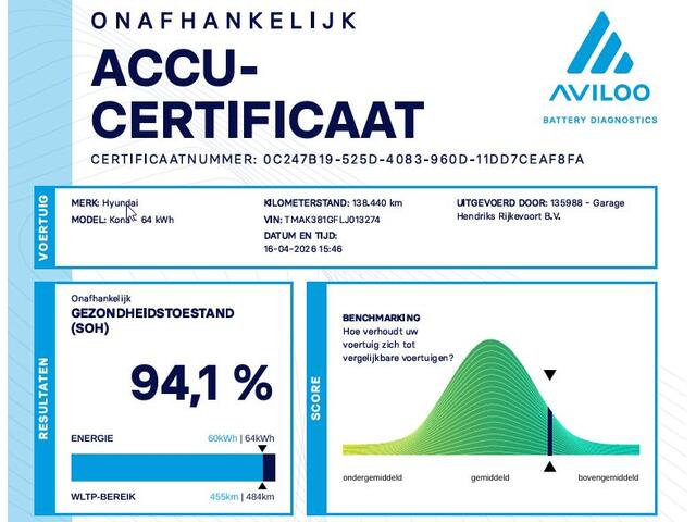 Hyundai Kona EV Fashion 64 kWh | SOH: 94,1% | Dode Hoek Detectie | HUD | ACC |