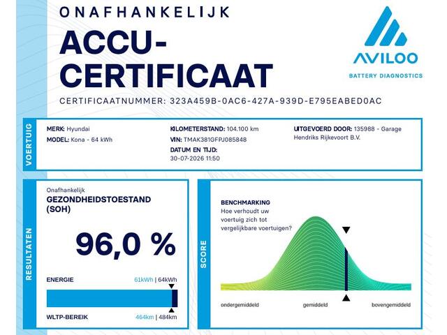 Hyundai Kona EV Comfort Smart 64 kWh | SOH: 96,0% | 3 Fase | Adaptive CC | Navi | Camera | Stoelverwarming | Climate |