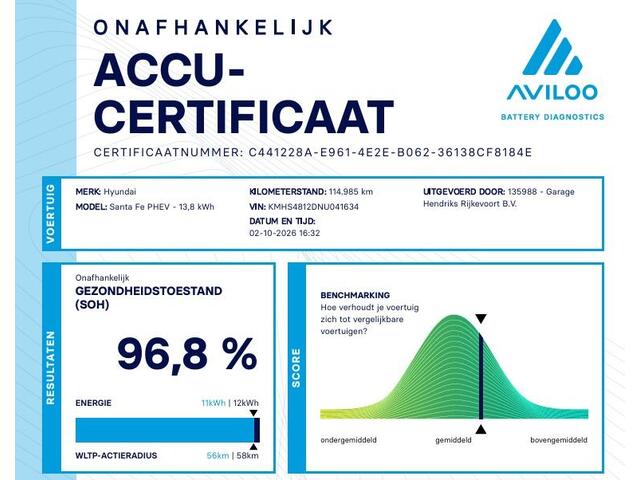 Hyundai SANTA FE 1.6 T-GDI PHEV Premium Sky | SOH: 96,8% | Panorama | Havana-Black Leder | Full LED | 360 Cam | Full Options! | – foto 2