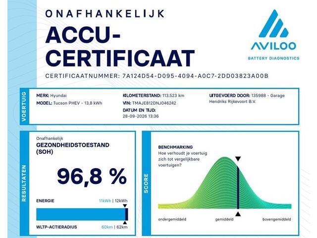 Hyundai TUCSON 1.6 T-GDI PHEV Premium Sky 4WD | SOH: 96,8% | Trekhaak | Beige Leder | Panorama | Adaptive CC | Climate V+A | – foto 2