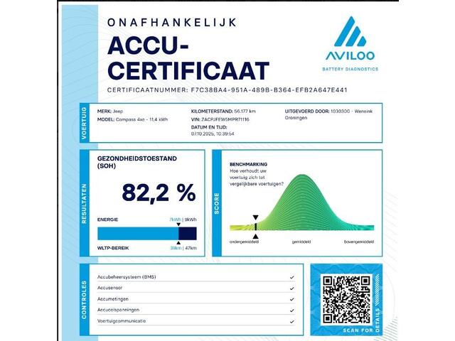 Jeep COMPASS 4xe 240 Plug-in Hybrid Electric S | SOH 82,2% | Panoramadak | Navigatie | 360° Camera | Stoelverwarming/Ventilatie | Keyless Entry/Go | Elek. Achterklep | Apple Carplay/Android Auto | Trekhaak |