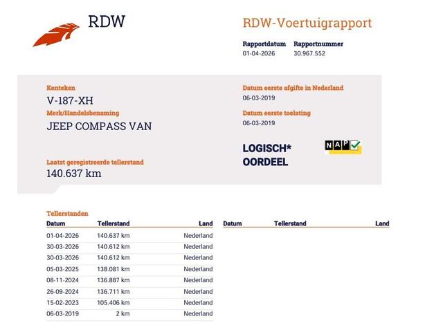 Jeep COMPASS 1.4 MultiAir 141pk Trailhawk - Grijs kenteken - Pano - Cruise