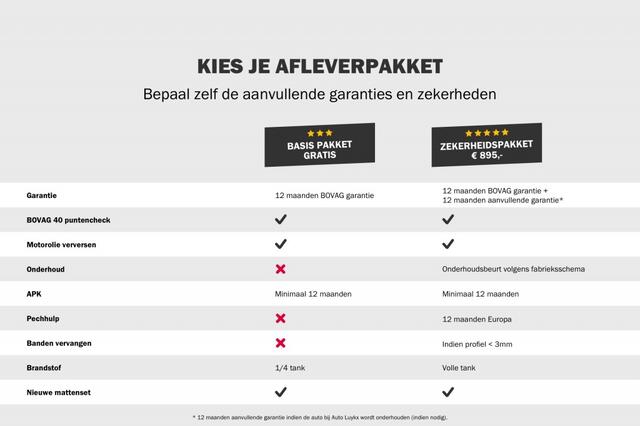 KIA SPORTAGE 1.6 T-GDI 4WD GT-Line Automaat | Navigatie | Lederen Bekleding | Trekhaak