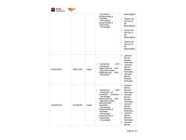 KIA Stonic 1.0 T-GDi MHEV DynamicPlusLine (100PK), 1e-Eig & Keurig-Onderh., NL-Auto, Navigatie/Apple-Carplay/Android-Auto, Keyless-Entry/Start, LM.-Velgen-16Inch, Parkeersensoren, Achteruitrijcamera, Adaptive-Cruisecontrol, Lane-Assist, Privacy-Glas