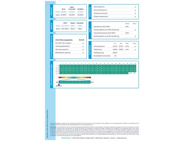 KIA e-Niro ExecutiveLine 64kWh SOH 95% Leer