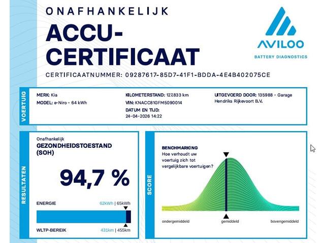 KIA e-Niro DynamicPlusLine 64 kWh | SOH: 94,7% | Schuifdak | Trekhaak | LED | Adaptive CC | Navi | Climate | Leder-Stof |