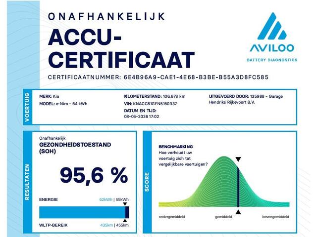 KIA e-Niro DynamicLine 64 kWh | SOH: 95,6% | 3 Fase | Warmtepomp | Adaptive CC | Climate |