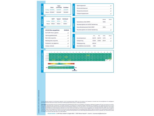 KIA e-Niro DynamicPlusLine 64kWh 3-Fase SOH 96% LED Schuifdak
