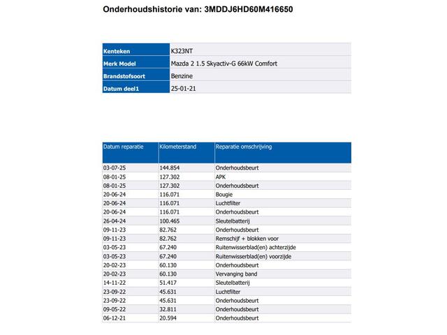 Mazda 2 1.5 90PK 6versn.Skyactiv-G Comfort / Pdc+Camera / Airco / Lmv./ Radio multimedia / 5Drs.