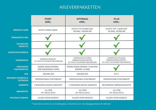 Mazda CX-5 2.0 SkyActiv-G 165 Style Selected , Automaat, Trekhaak, Leder, 360 Camera, 19 Inch LMV, Apple Carplay, Navi, Bose, Stuur/Stoelverwarming, Cruise, BSM, LKA