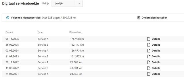 Mercedes-Benz B-KLASSE 180d Business Solution AMG | Cruise | Carplay |