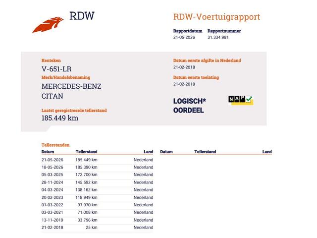 Mercedes-Benz CITAN 108 CDI Euro 6 - Cruise - Airco