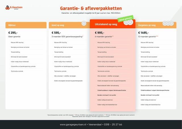 Mercedes-Benz SPRINTER 317CDI L2H1 AMG Line Leder, Cruise Control, Navigatie, Camera, Bijrijdersbank, Led Koplampen,