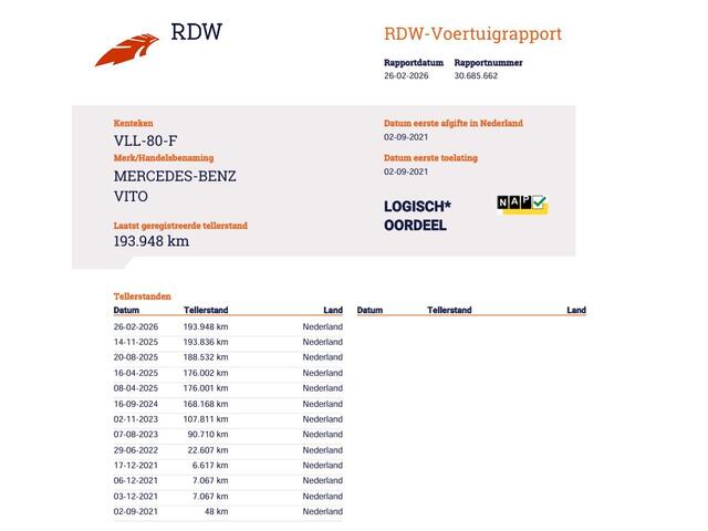 Mercedes-Benz VITO 114 CDI Euro 6 Automaat - Lang L2 - DC 5 Pers. - LED - Navi