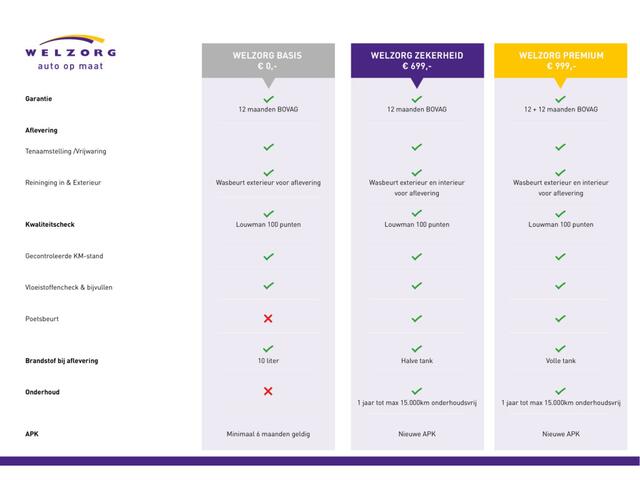 Mercedes-Benz VITO 116 CDI Lang DC Comfort Rolstoelbus