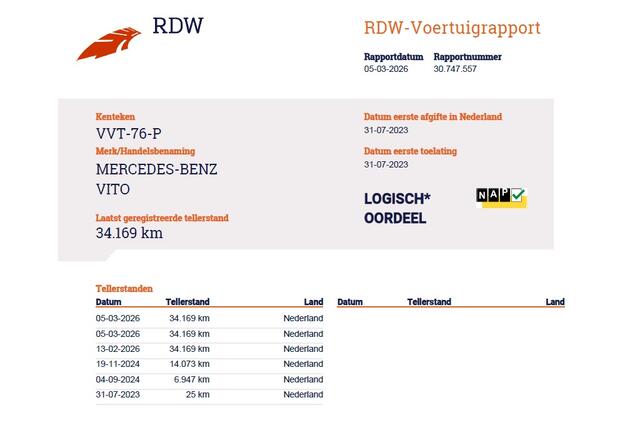 Mercedes-Benz VITO 116CDI Automaat Trekhaak Navi Ecc Cruise Control Euro 6 Camera Bluetooth Sortimo Kasten Stoelverwarming Cruise Control Pdc Lane Assist Betonplex Vloer Schuifdeur Achterdeuren Licht-/regensensor Zijwind assistent 1e Eigenaar 2.500KG Trekgewicht