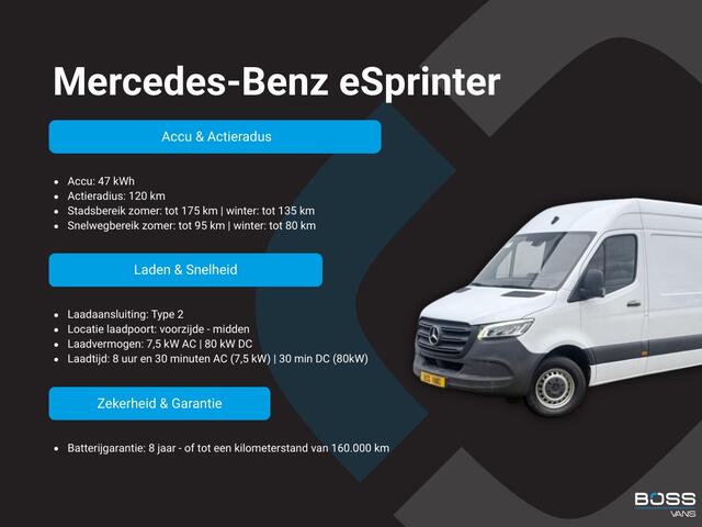 Mercedes-Benz eSprinter 312 55kWh L2H2 Elektrisch 145km WLTP 95% (SOH) 80kw Snelladen Climate Control Camera