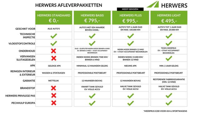 Nissan Ariya Advantage Edition Plus 87 kWh / Nissan Voorraadvoordeel ¤2.950,- / Nieuw uit Voorraad Leverbaar / 22 KW Lader / Nappa Lederen Bekleding / 20 Inch Velgen /