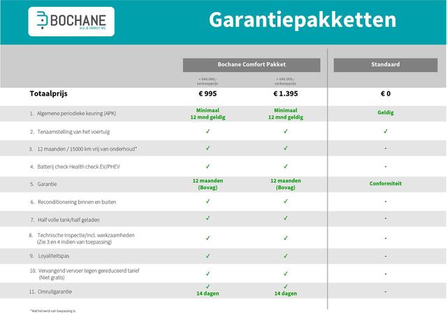 Nissan QASHQAI 1.3 MHEV Tekna | Trekhaak | Panoramadak | Elektrische Achterklep |