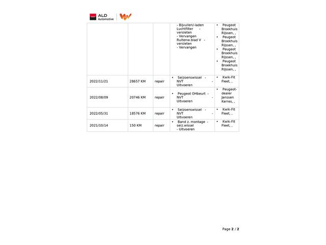 Peugeot 508 1.2 PureTech Blue Lease Active (131PK), 1e-Eig, Keurig-Onderh., BOVAG-Garantie, Navigatie/Apple-Carplay/Android-Auto, Parkeersensoren-V+A, Comfortstoelen, LM.-Velgen, Achteruitrijcamera, Keyless-Entry/Start, Licht-Zicht-Pakket, Spiegel-Pakket, Privacy-Gla