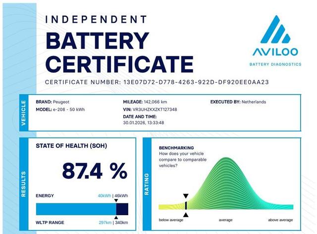 Peugeot e-208 Aut. EV Allure Pack | SoH 87% | Navi | Camera | Stoel Verarming |