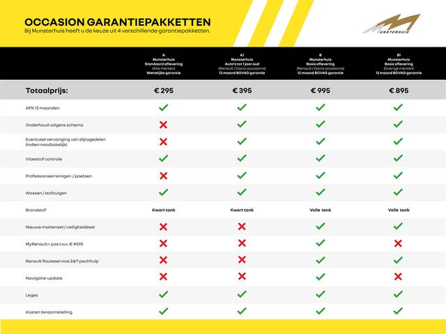 Renault CAPTUR 1.3 TCe Intens *AUTOMAAT* - Clima, navi, sensor achter