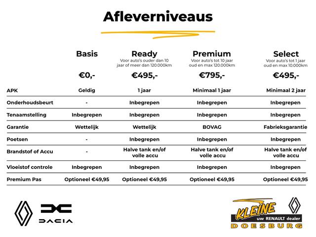 Renault CAPTUR 1.3 TCe 130 EDC Intens | Dealeronderhouden | Unieke kilometerstand!! | Camera achter | Navigatiesysteem Easylink | Eerste eigenaar! |