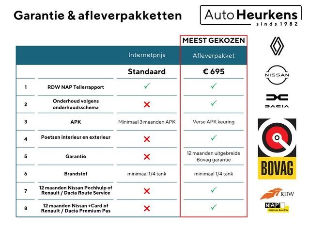 Renault GRAND SCENIC TCe 140 Bose 7p. | Volledig aantoonbaar onderhoud | BOSE Audio |