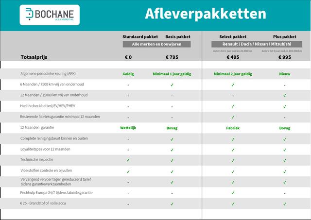 Renault Symbioz 1.6 E-Tech full hybrid 145 iconic | Stoel & Stuur Verwarming | All-season banden | Camera |