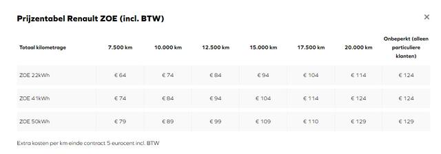 Renault ZOE R135 Zen 52 kWh (ex Accu) 136PK | Navigatie 9,3'' | Lichtmetalen Velgen | Parkeersensoren | Apple CarPlay & Android Auto