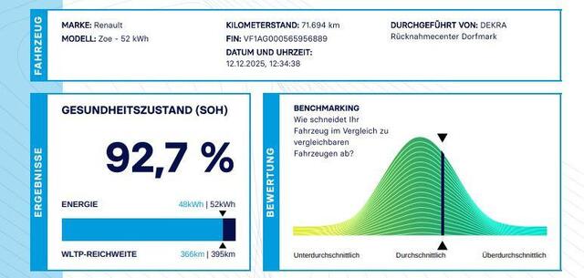 Renault ZOE R135 Intens 52 kWh / SOH 92.7 / Koop Accu / Dealer Onderhouden / Camera / Navigatie / Stoel & Stuurwiel verwarming / Apple Carplay & Android Auto / DAB /
