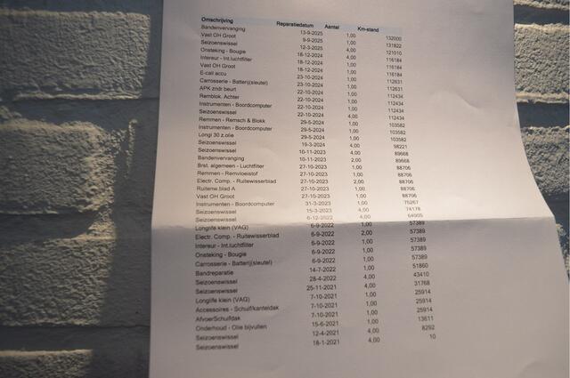 Skoda Kodiaq 1.5 TSI Busn. Ed NL-auto / Camera / Apple,android / Lmv 19" / Trekhaak