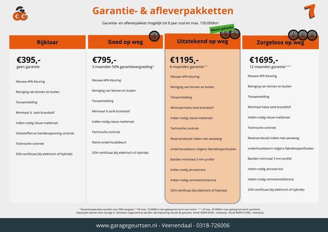 Skoda Kodiaq 2.0 TSI 4x4 Sportline, 7-Persoons, Panoramadak, 360 Camera, Memory Stoelen, Assistentiepakket, Zeer complete uitvoering!