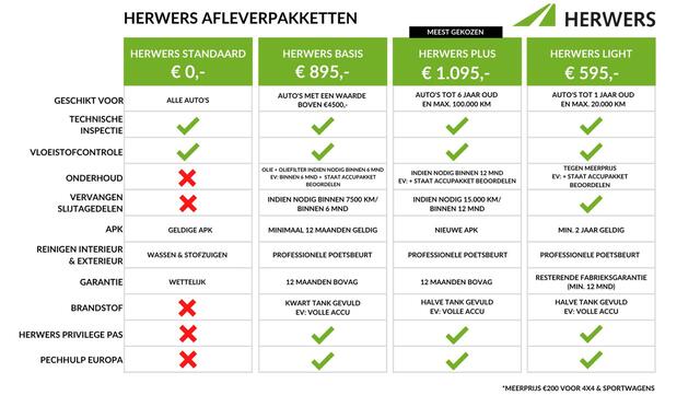 Skoda SCALA 1.0 TSI Selection / Automaat / Trekhaak / Fabrieksgarantie tot 05-2027 / Automaat / Camera / Navigatie via Apple Carplay Android / Climate Control / 16" LM wielen /